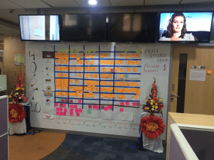 Agile Transformation Journey