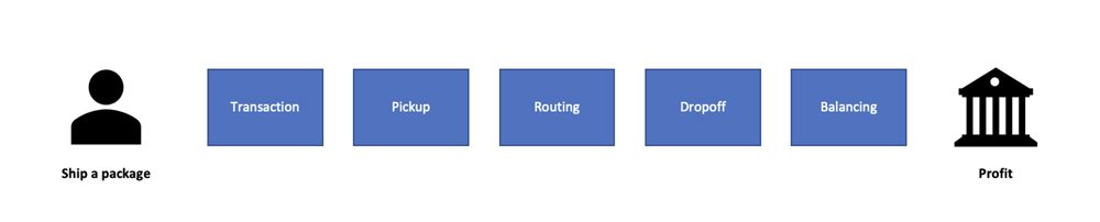 SAFe and Business Architecture