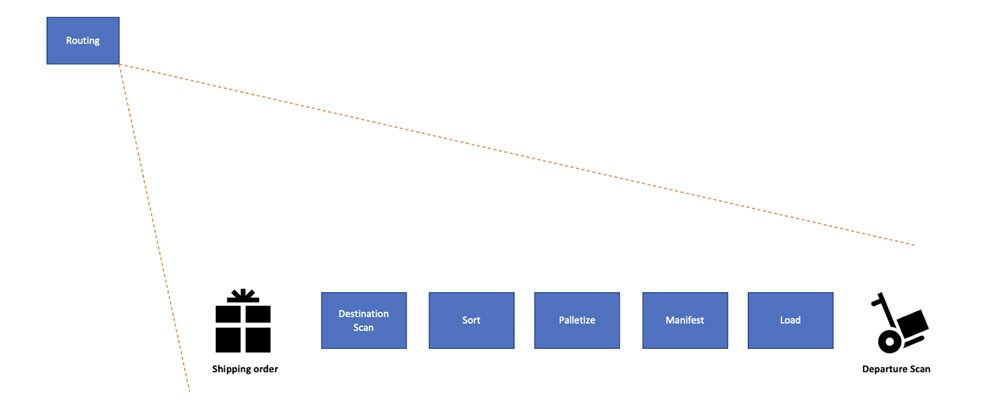 SAFe and Business Architecture