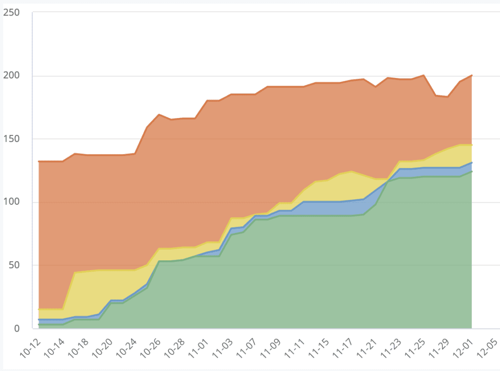 screenshot of a release flow diagram