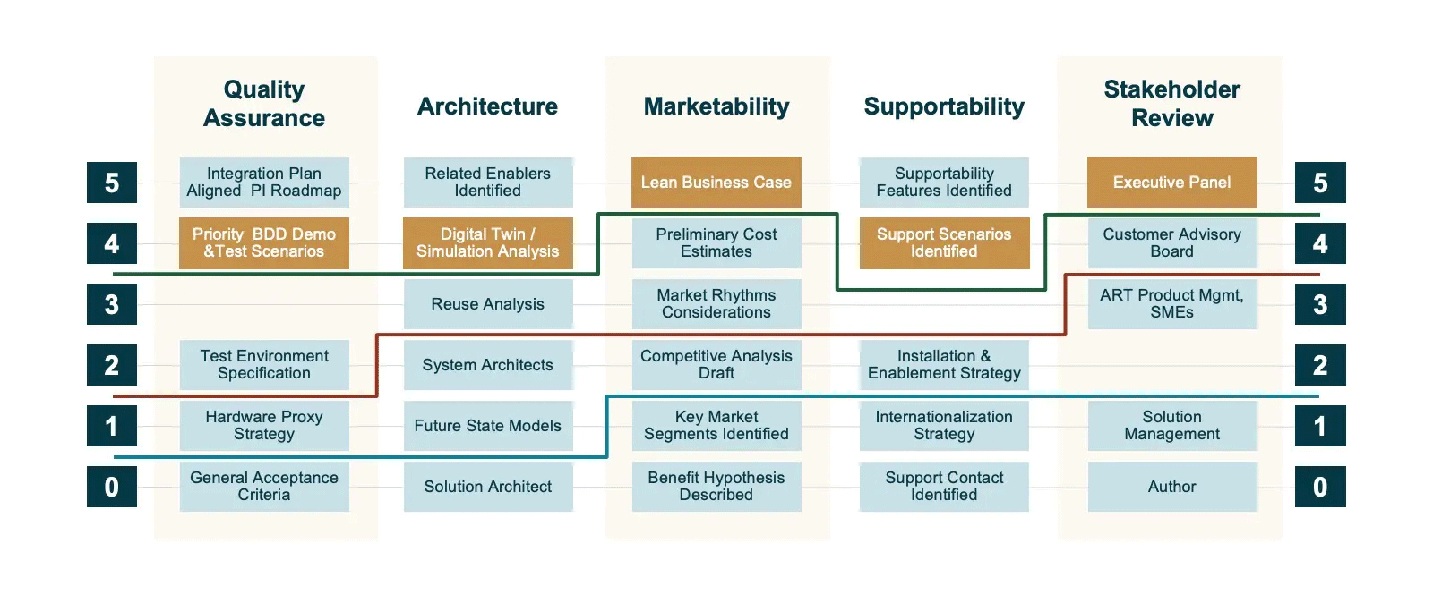 Applying SAFe for Agility